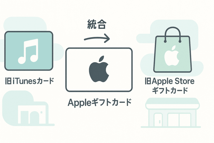 Appleギフトカードとは？